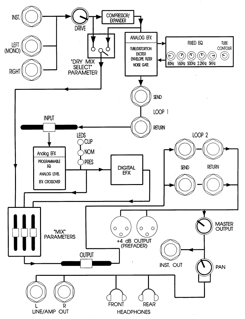 Block Diagram of the ART SGX-2000